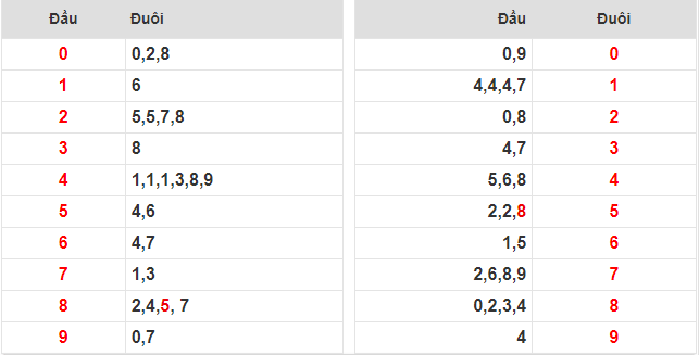 Dự đoán XSMB 21/1/2025