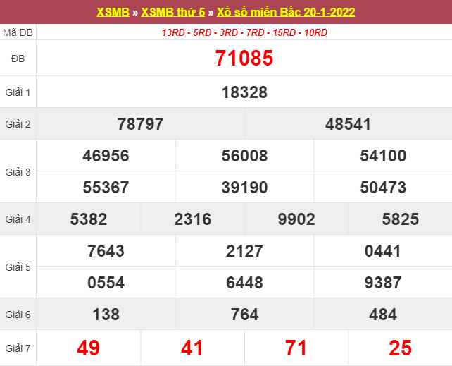 Dự đoán XSMB 21/1/2025