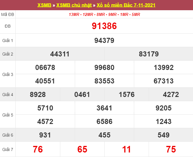 Dự đoán XSMB 8/11/2025